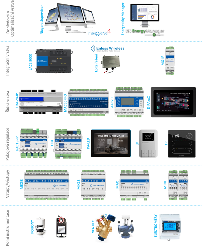 kompletbms
